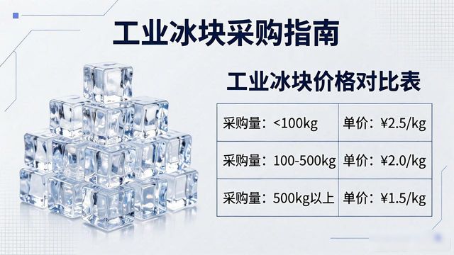 工业冰块采购指南：北京朝阳区工业冰块销售常见问题解析